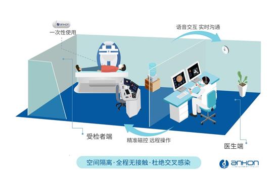 无接触式安翰磁控胶囊胃镜检查落地浙江省人民医院，探索商业综合体管理服务新模式