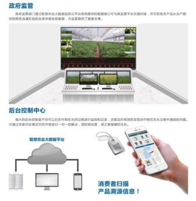 农业物联网智慧监控与管理系统 核心组成与在商业综合体管理服务的应用