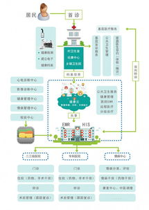 携康自助健康体检一体机 商业综合体健康管理服务升级新利器