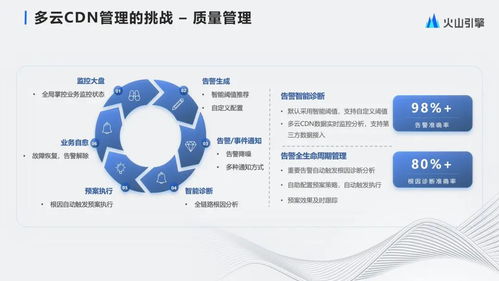 字节跳动大规模多云CDN管理与产品化实践