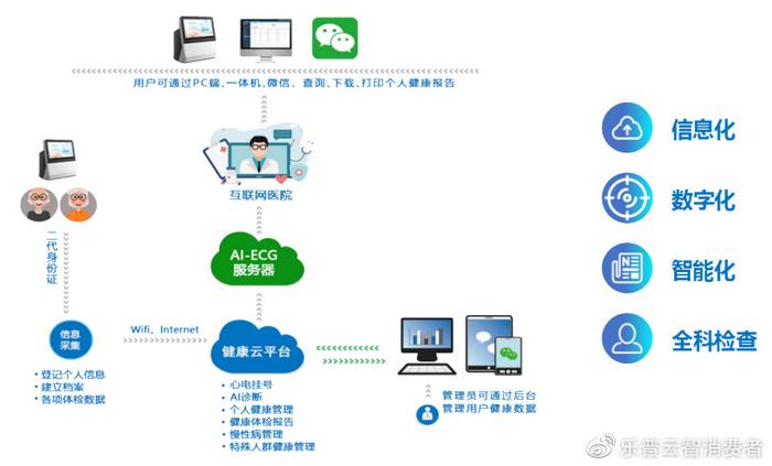 智慧基层医疗与商业综合体管理 AI驱动下的服务升级与内涵深化