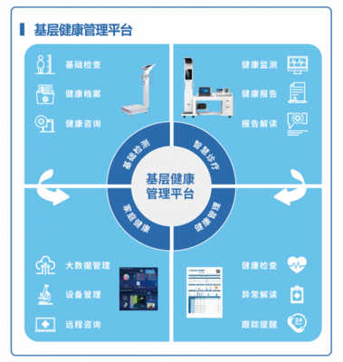 东华原亮相CMEF 以新质生产力驱动远程健康管理，倡导健康生活方式医学新模式