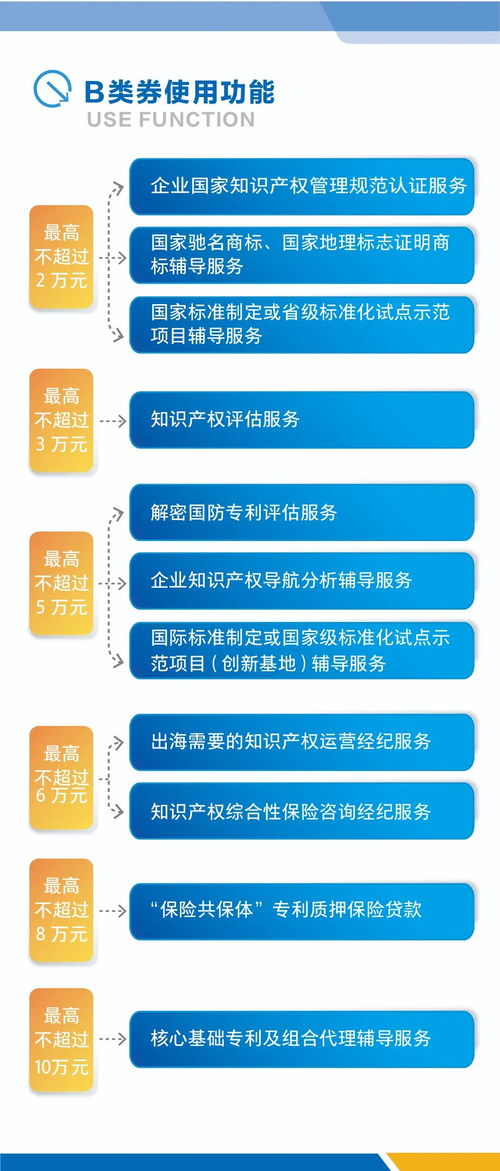 青岛西海岸新区知识产权“服务券”新政落地，商业综合体如何借势升维？